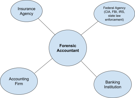 [NU] Is Forensic Accounting a Good Career? How to Join This Lucrative Field