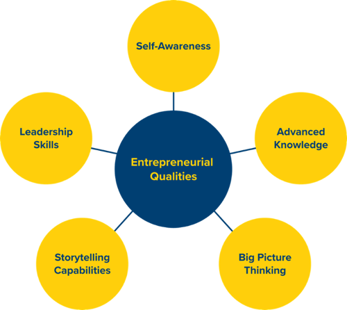 NU Entrepreneurial Qualities Graphic-1