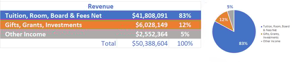 revenue-2